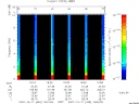 T2007345_16_10KHZ_WBB thumbnail Spectrogram