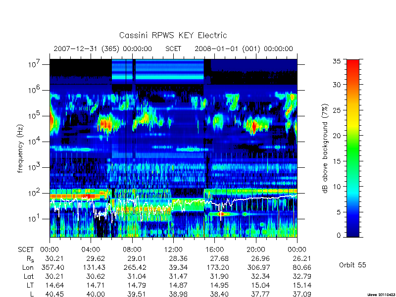 rpws key parameters