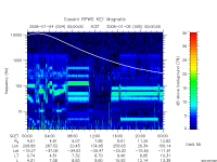rpws key parameter data
