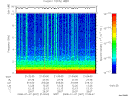 T2008007_21_10KHZ_WBB thumbnail Spectrogram