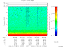 T2008012_15_10KHZ_WBB thumbnail Spectrogram