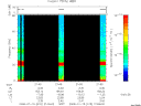 T2008015_21_75KHZ_WBB thumbnail Spectrogram
