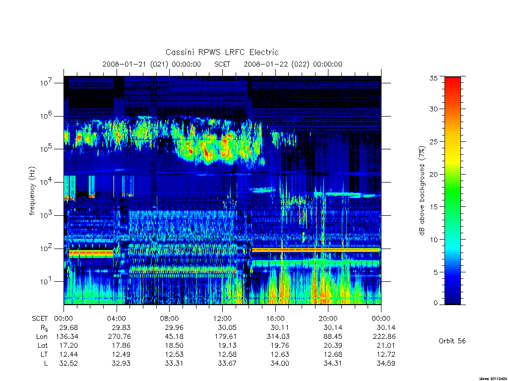 rpws low rate full