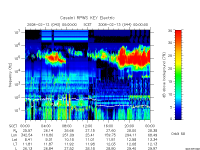 rpws key parameter data