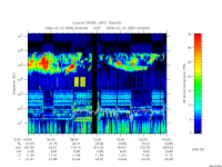 rpws low rate full