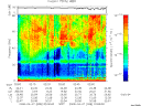 T2008098_02_75KHZ_WBB thumbnail Spectrogram