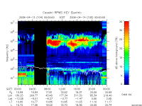 rpws key parameter data