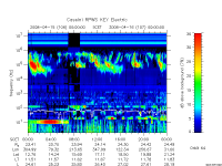 rpws key parameter data