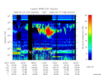 rpws key parameter data