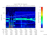 rpws key parameter data