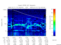 rpws key parameter data