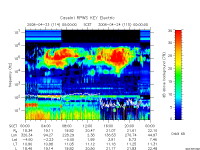 rpws key parameter data