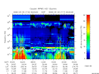 rpws key parameter data