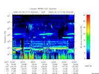 rpws key parameter data