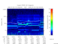 rpws key parameter data
