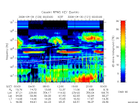 rpws key parameter data