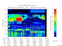 rpws key parameter data