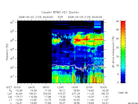rpws key parameter data