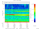 T2008121_12_75KHZ_WBB thumbnail Spectrogram