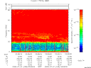 T2008183_03_75KHZ_WBB thumbnail Spectrogram