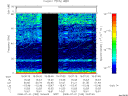 T2008183_19_75KHZ_WBB thumbnail Spectrogram