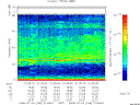 T2008186_21_75KHZ_WBB thumbnail Spectrogram