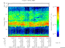 T2008188_02_75KHZ_WBB thumbnail Spectrogram