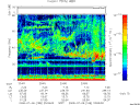 T2008188_23_75KHZ_WBB thumbnail Spectrogram