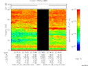 T2008191_02_75KHZ_WBB thumbnail Spectrogram