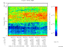 T2008191_05_75KHZ_WBB thumbnail Spectrogram