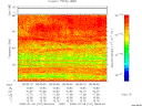 T2008191_08_75KHZ_WBB thumbnail Spectrogram