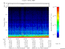 T2008194_02_75KHZ_WBB thumbnail Spectrogram
