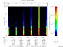 T2008196_06_75KHZ_WBB thumbnail Spectrogram