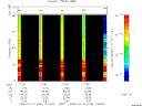 T2008196_11_75KHZ_WBB thumbnail Spectrogram