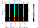 T2008196_12_75KHZ_WBB thumbnail Spectrogram