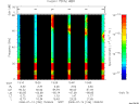 T2008196_13_75KHZ_WBB thumbnail Spectrogram