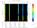 T2008196_19_75KHZ_WBB thumbnail Spectrogram
