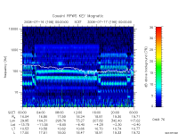 rpws key parameter data