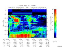 rpws key parameter data