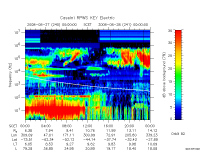 rpws key parameter data