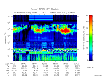 rpws key parameter data