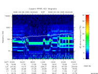 rpws key parameter data