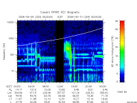 rpws key parameter data