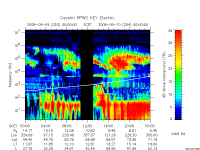 rpws key parameter data