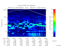 rpws key parameter data