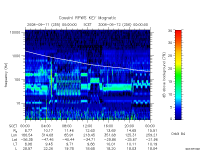 rpws key parameter data