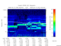 rpws key parameter data