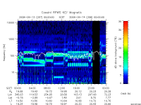 rpws key parameter data
