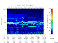 rpws key parameter data