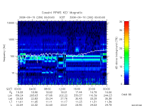 rpws key parameter data